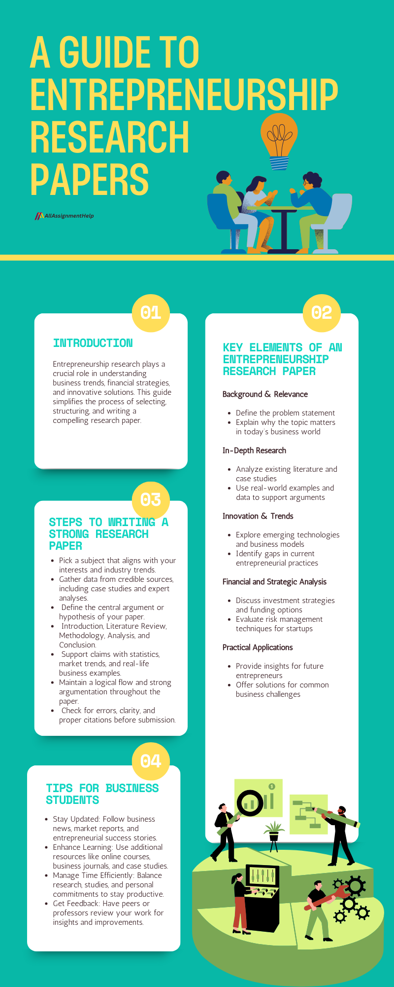 entrepreneurship-research-topics